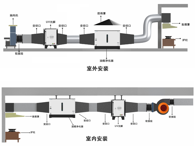 小油烟净化器怎么安装